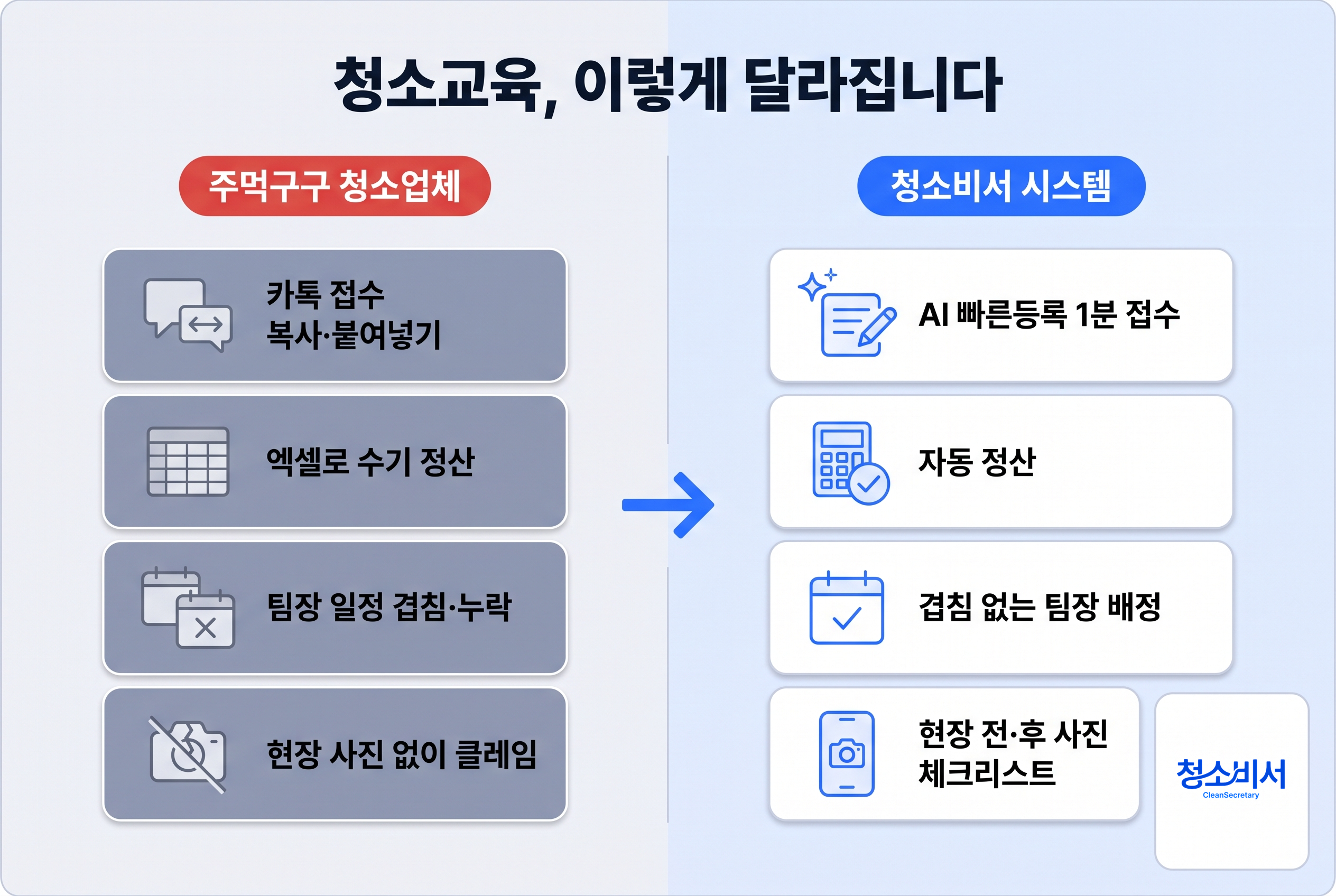 주먹구구 청소업체와 청소비서 시스템 비교